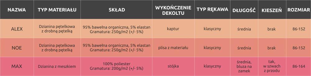 BLUZY_DRESOWE_DIY_opis BLUZY_DRESOWE_DIY_opis