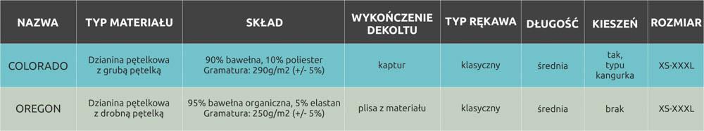 BLUZY_DRESOWE_DIY_opis BLUZY_DRESOWE_DIY_opis