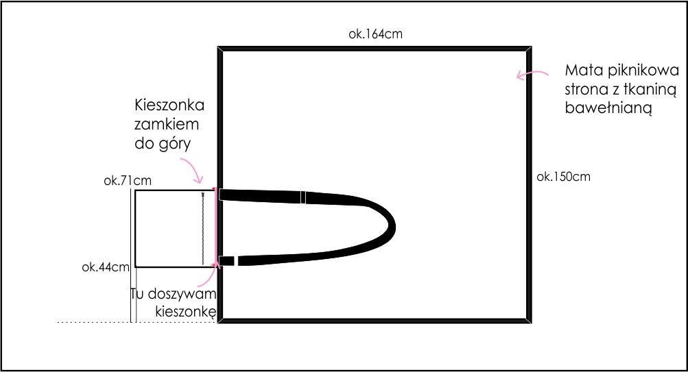 Mata Piknikowa Mata Piknikowa