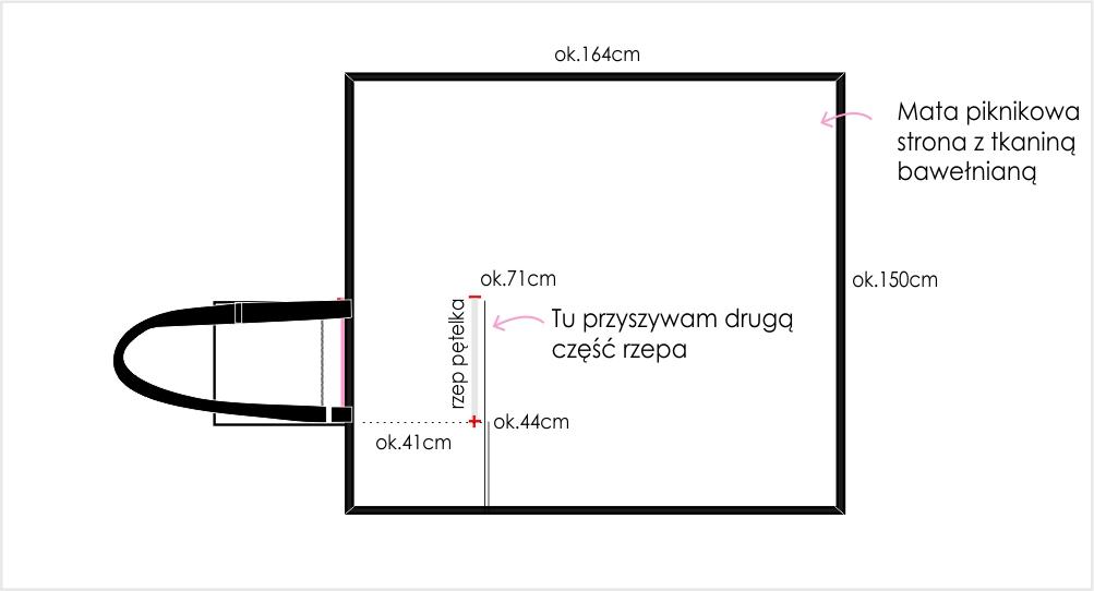 Mata Piknikowa Mata Piknikowa