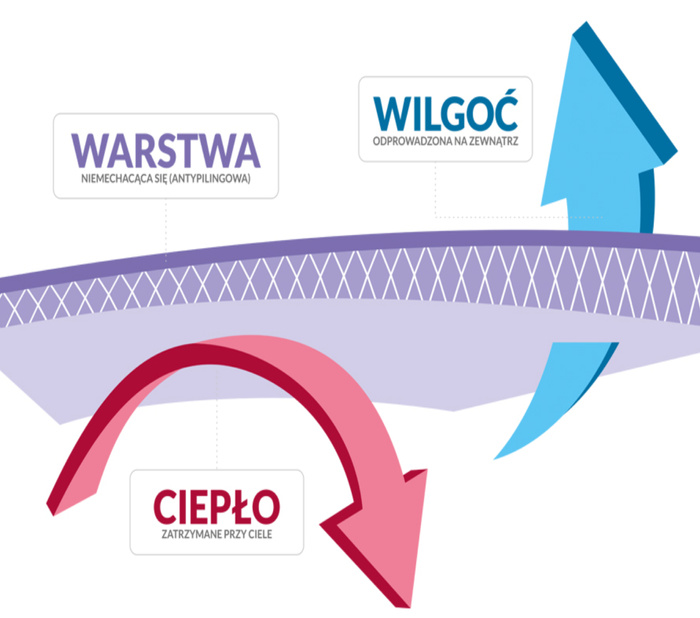 Outdoor fleece – Feldgrau