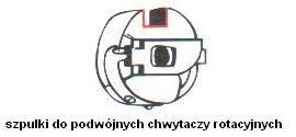 Szpulka metalowa 21,2mm PRYM - 611351